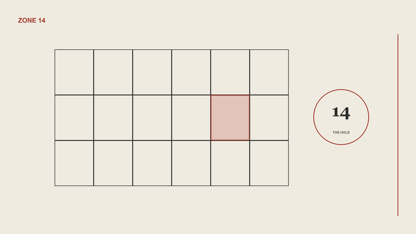 An 18-zone grid of a football pitch with zone 14, the central square just outside the penalty area, shaded in red.