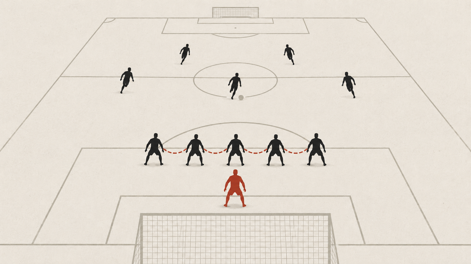 Illustrazione vista da dietro una porta: una fila di difensori senza volto sta spalla a spalla davanti all'area, unita da tratti rossi, con un libero in rosso più indietro, alle loro spalle.