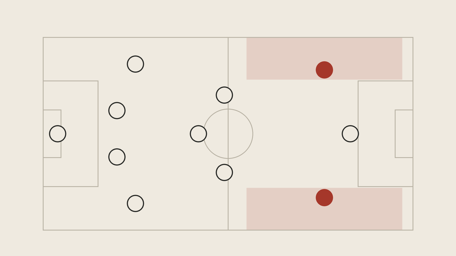 Pitch Names Notes Independent football writing — Touchline Notes
